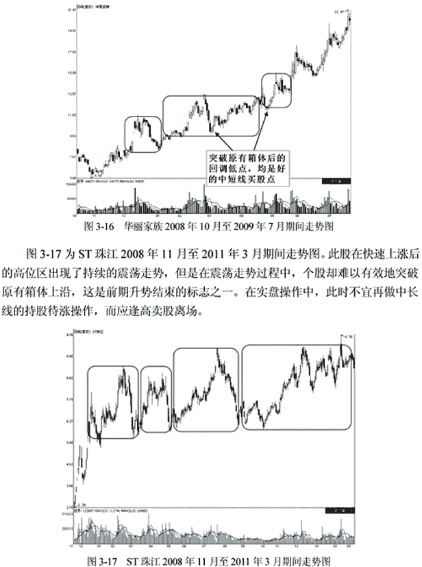 箱体理论(图解)